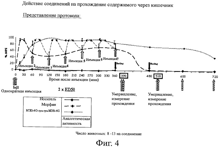 Новые производные морфина (патент 2426736)