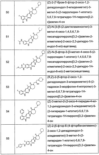 Гетероциклические азотистые производные пиррола, их получение и фармацевтическое применение (патент 2473543)