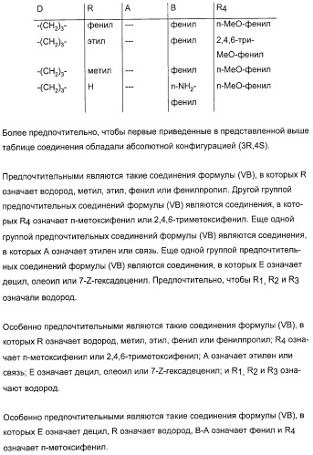 Применение замещенных азетидинонов для лечения ситостеролемии (патент 2317078)