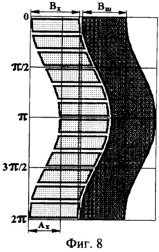 Комбинированный способ шлифохонингования (патент 2252854)