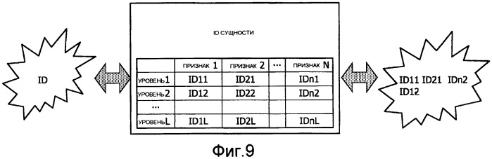 Узел для сети и способ для установки распределенной архитектуры защиты для сети (патент 2483476)