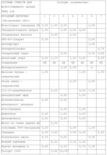 Модифицированные варианты ингибиторов протеаз bowman birk (патент 2509776)