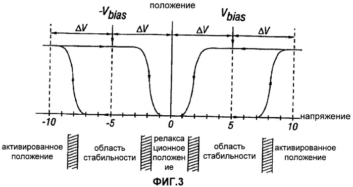 Способ и устройство для увеличения низкого диапазона глубины цвета в дисплеях на основе микроэлектромеханических систем (патент 2440623)