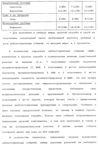 Введение средств для лечения воспаления (патент 2359697)