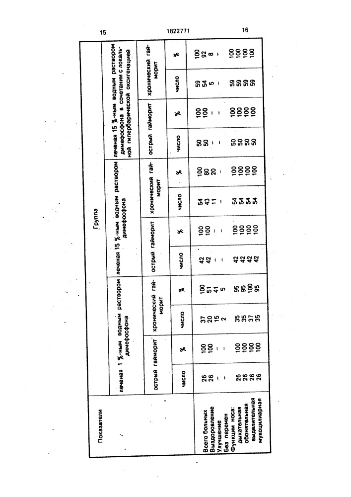 Способ лечения гнойного гайморита (патент 1822771)