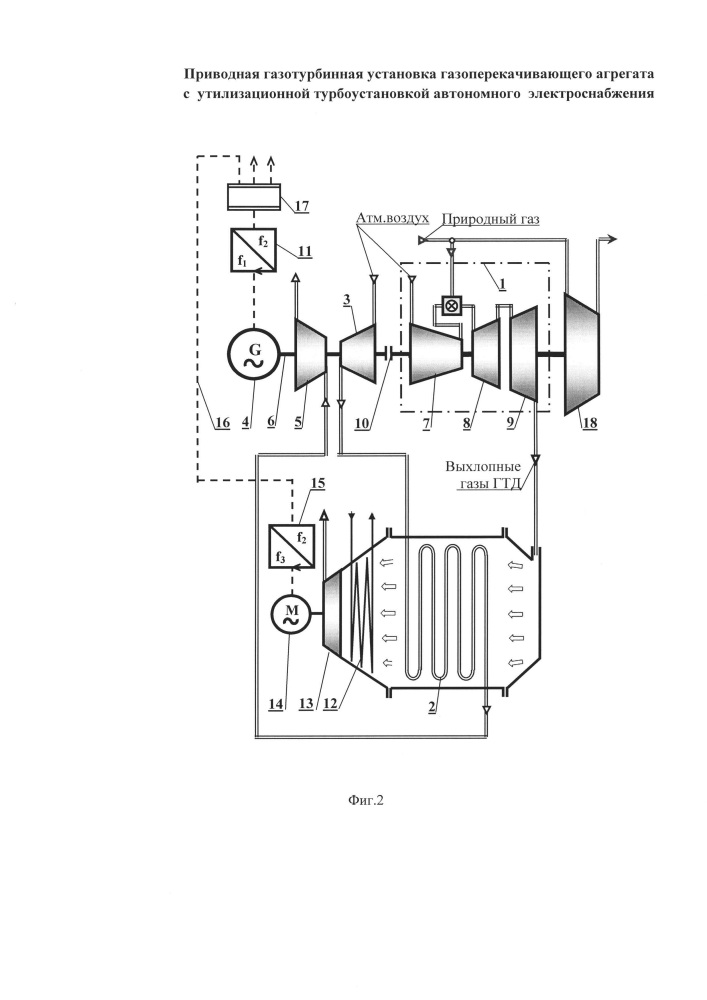 Приводная газотурбинная установка газоперекачивающего агрегата с утилизационной турбоустановкой автономного электроснабжения (патент 2626038)