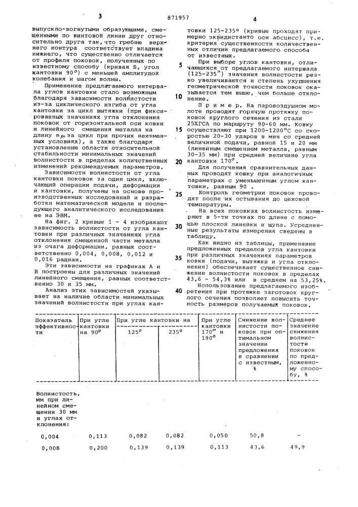 Способ протяжки заготовок круглого сечения (патент 871957)