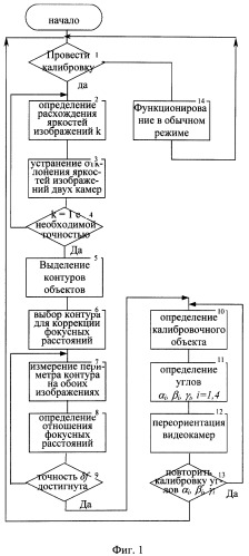 Способ автоматической адаптивной трехмерной калибровки бинокулярной системы технического зрения и устройство для его реализации (патент 2250498)