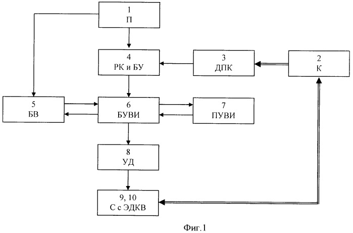 Система ввода дальности (патент 2426056)