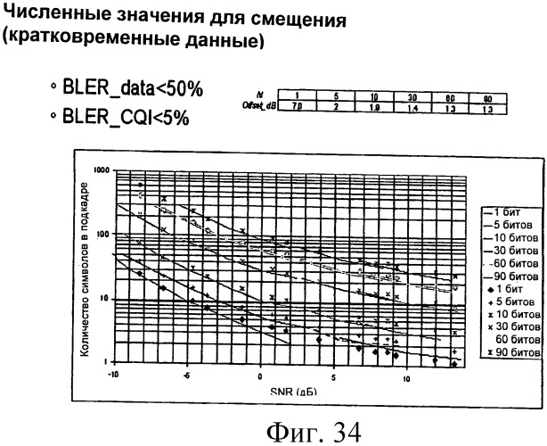 Способ и устройство для связывания схемы модуляции и кодирования с объемом ресурсов (патент 2480963)