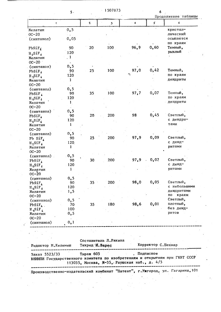 Способ электролитического рафинирования висмутистого свинца (патент 1507873)