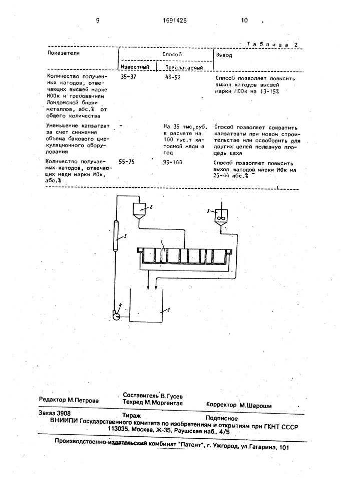 Способ электролитического получения меди (патент 1691426)