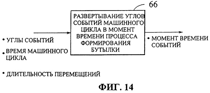 Управление многосекционной машиной (патент 2286960)