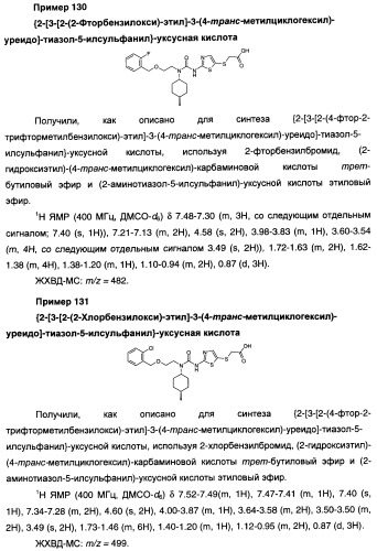 Мочевинные активаторы глюкокиназы (патент 2443691)