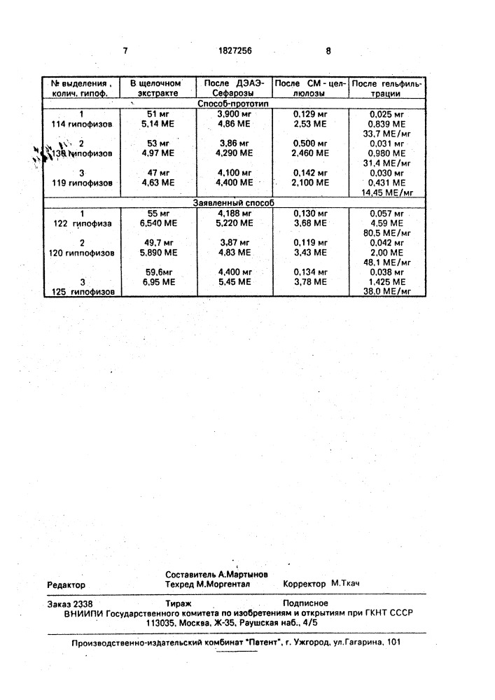 Способ получения пролактина человека из гипофиза (патент 1827256)