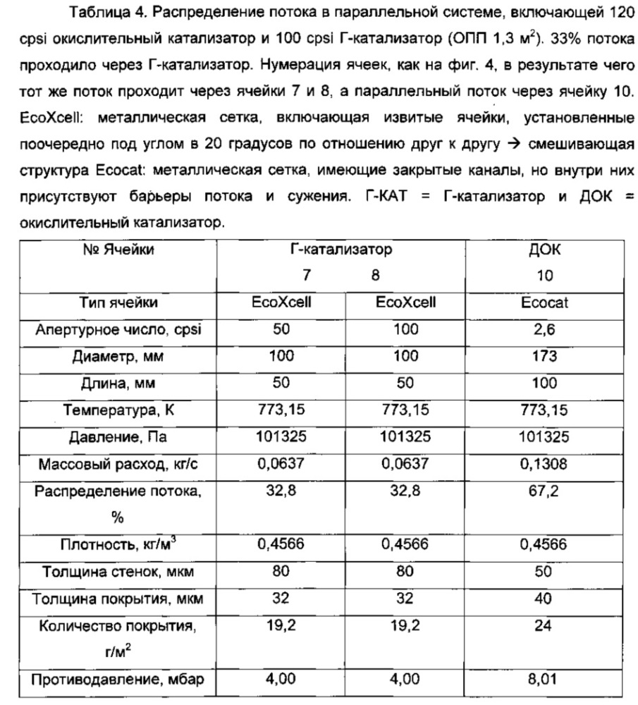 Покрытие для восстановления оксидов азота (патент 2648045)