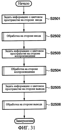 Устройство и способ обработки изображений (патент 2291585)