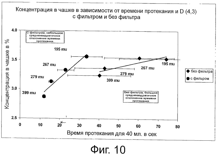 Капсула с регулирующим потоком и фильтрующим элементом (патент 2503604)