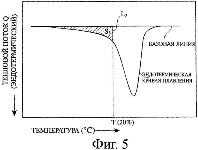 Микропористая полиолефиновая мембрана, сепаратор аккумулятора, сформированный из нее, и аккумулятор (патент 2423173)