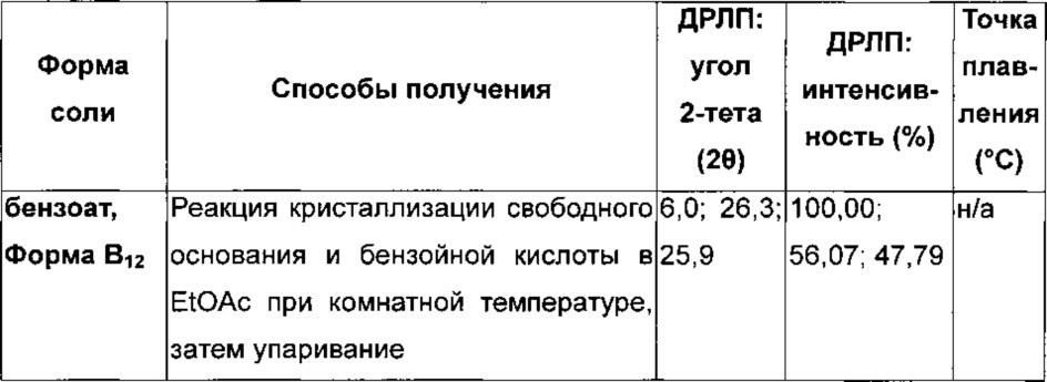 Хиназолиновые ингибиторы активирующих мутированных форм рецептора эпидермального фактора роста (патент 2656597)