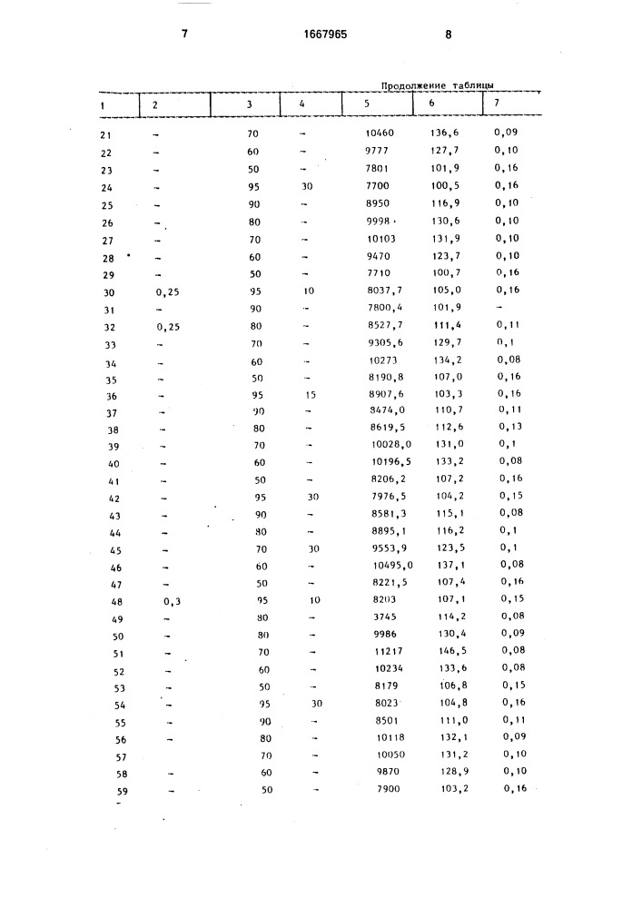 Способ охлаждения сортовых прокатных валков (патент 1667965)