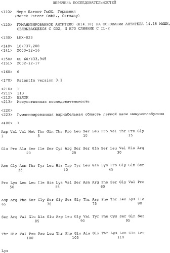 Гуманизированное антитело (н14.18) на основании антитела 14.18 мыши, связывающееся с gd2, и его слияние с il-2 (патент 2366664)