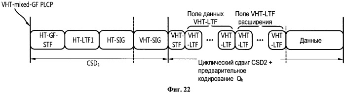 Способ и устройство для передачи управляющей информации в системе беспроводной локальной сети "wlan" (патент 2531371)