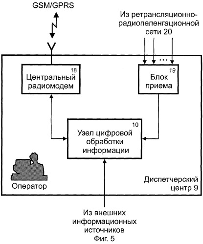 Информационно-охранная система для транспортных средств и объектов недвижимости (патент 2244641)