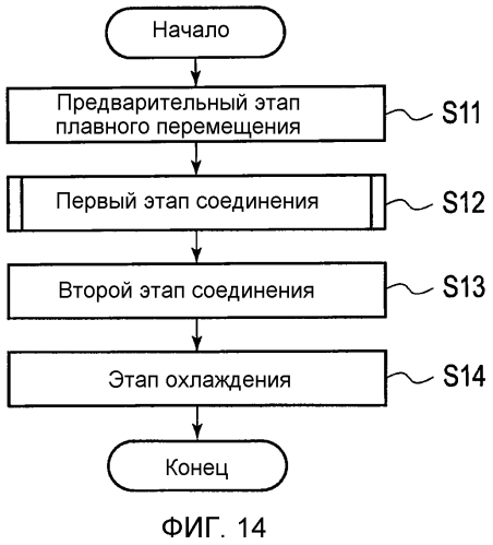 Способ соединения и аппаратная установка соединения (патент 2550677)