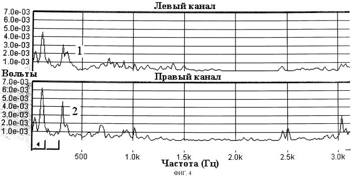 Телеметрическая система контроля параметров забоя (патент 2480583)