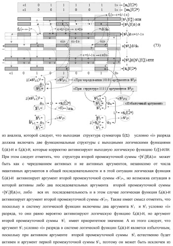 Функциональная структура сумматора fi( ) условно &quot;i&quot; разряда логико-динамического процесса суммирования позиционных аргументов слагаемых [ni]f(2n) и [mi]f(2n) с применением арифметических аксиом троичной системы счисления f(+1,0,-1) (варианты русской логики) (патент 2429522)