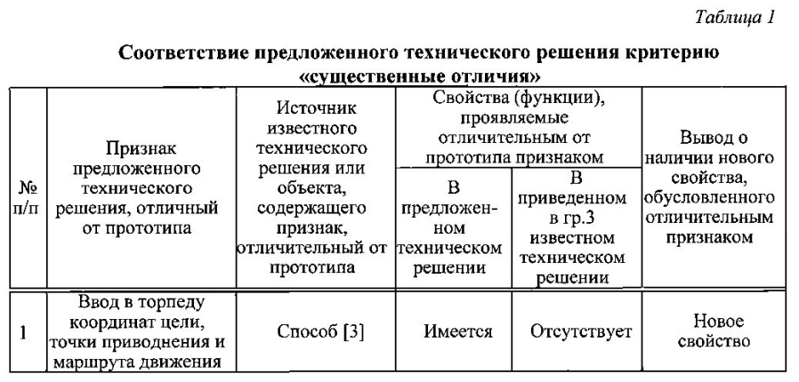 Способ поражения цели противолодочной крылатой ракетой (патент 2594314)