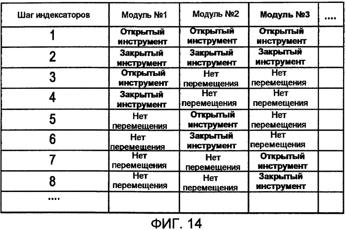 Система и способ для управления многочисленными скважинными инструментами (патент 2505674)