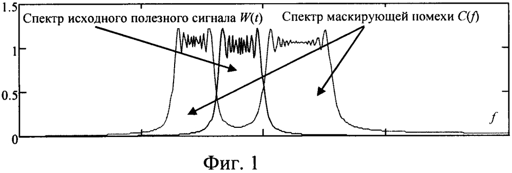 Способ формирования и обработки сигнала, встроенного в маскирующую помеху (патент 2602598)