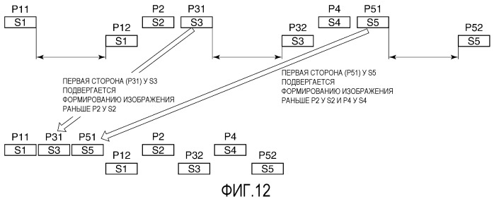 Устройство формирования изображения с улучшенной работоспособностью для задания печати, включающей одностороннюю печать и двустороннюю печать (патент 2497172)