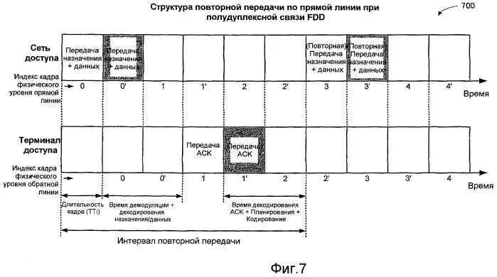 Полудуплексная связь в системе дуплексной связи с частотным разделением (патент 2408984)