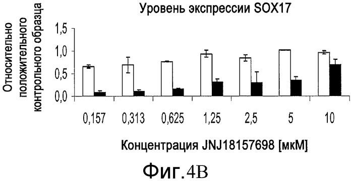 Способ размножения и дифференцирования плюрипотентных клеток (патент 2528764)