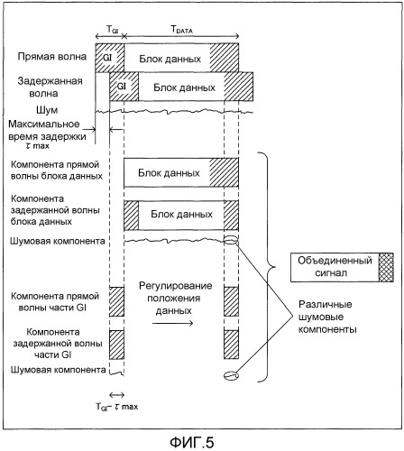 Радиоприемное устройство и радиопередающее устройство (патент 2419217)