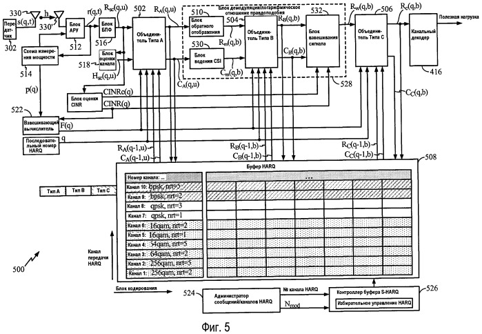 Схема избирательного комбинирования наrq для систем ofdm/ofdma (патент 2450461)
