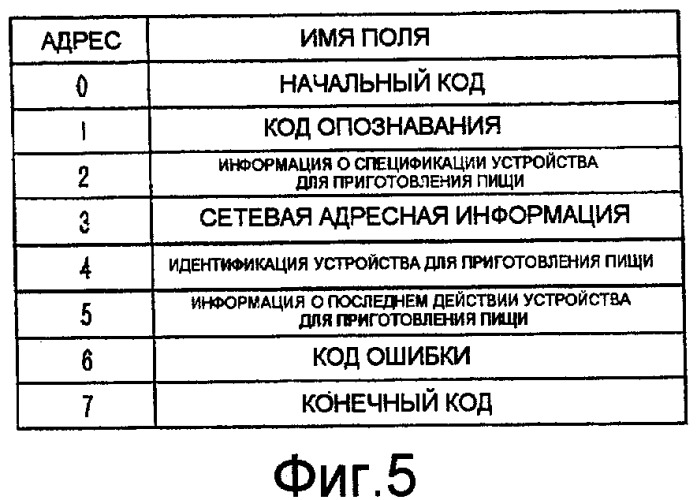 Система управления для устройства для приготовления пищи и способ управления для устройства для приготовления пищи (патент 2419036)