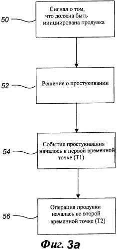 Способ и устройство управления простукиванием электростатического фильтра (патент 2482905)