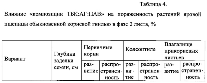 Композиция для предпосевной обработки семян зерновых культур (патент 2592616)