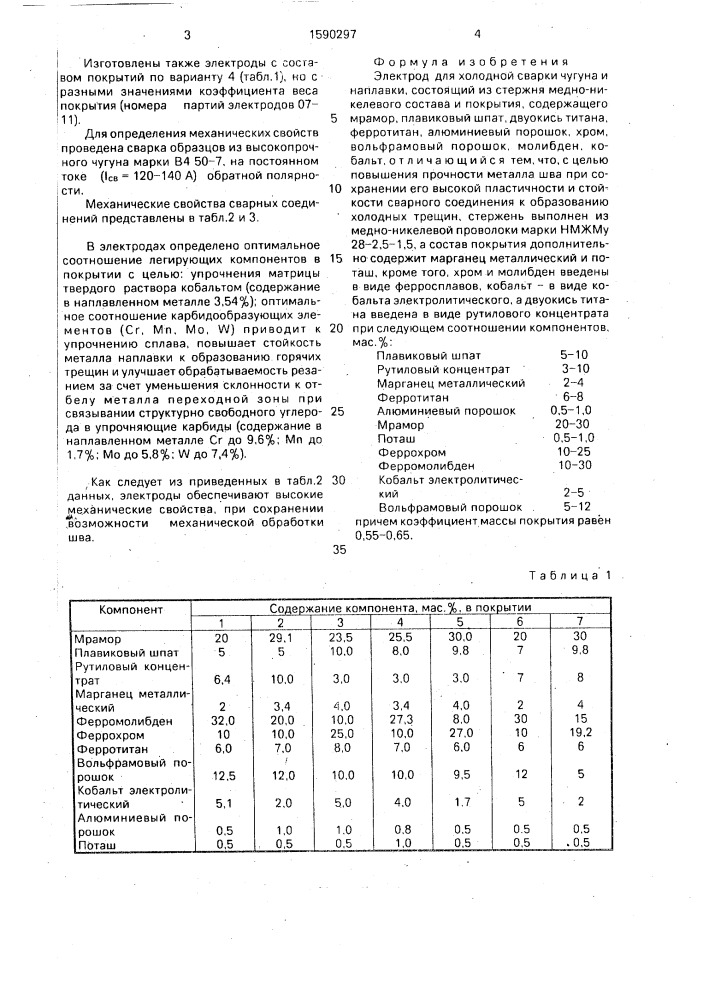 Электрод для холодной сварки чугуна и наплавки (патент 1590297)