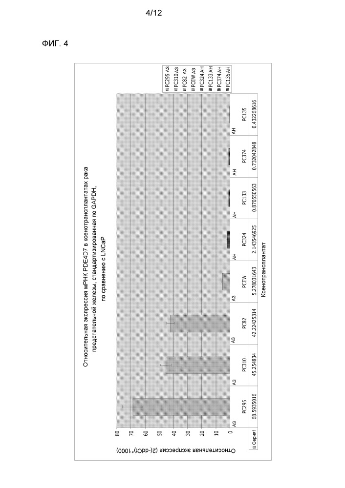 Фосфодиэстераза 4d7 как маркер рака предстательной железы (патент 2651474)