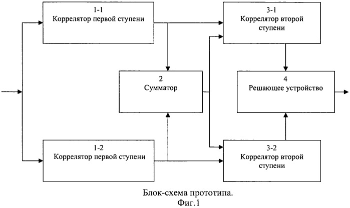 Устройство для декодирования сигналов, прошедших многолучевой канал связи (патент 2528134)