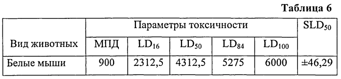 Дезинфицирующее средство для санации объектов ветеринарного надзора (патент 2553367)