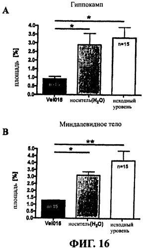 Лечение нейродегенеративных заболеваний (патент 2489155)