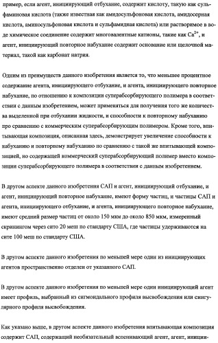 Впитывающие изделия, содержащие впитывающие материалы, проявляющие свойства отбухания/ вторичного набухания (патент 2490029)