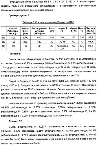 Композиция интенсивного подсластителя с кальцием и подслащенные ею композиции (патент 2437573)