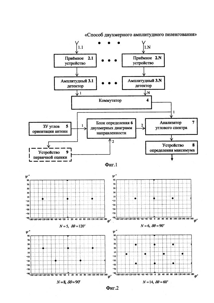 Способ амплитудного двухмерного пеленгования (патент 2620130)